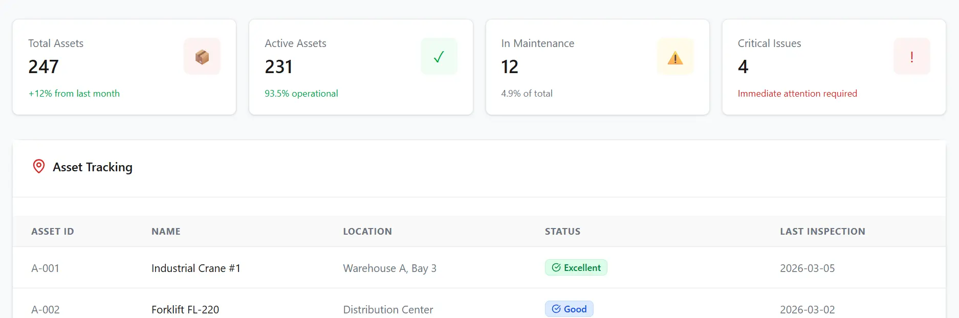 Efficient Asset Management Strategies