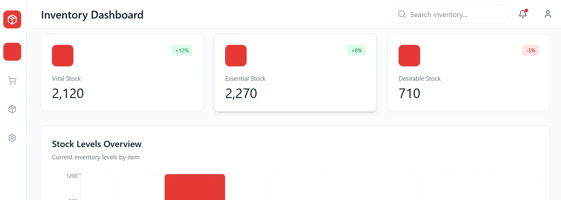 Applying VED Analysis with Inventory Software