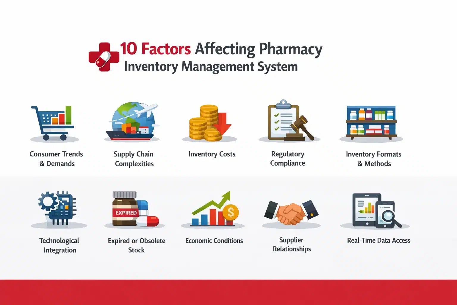 10 Factors Affecting Pharmacy Inventory Management System