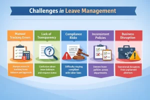 Challenges-in-Leave-Management