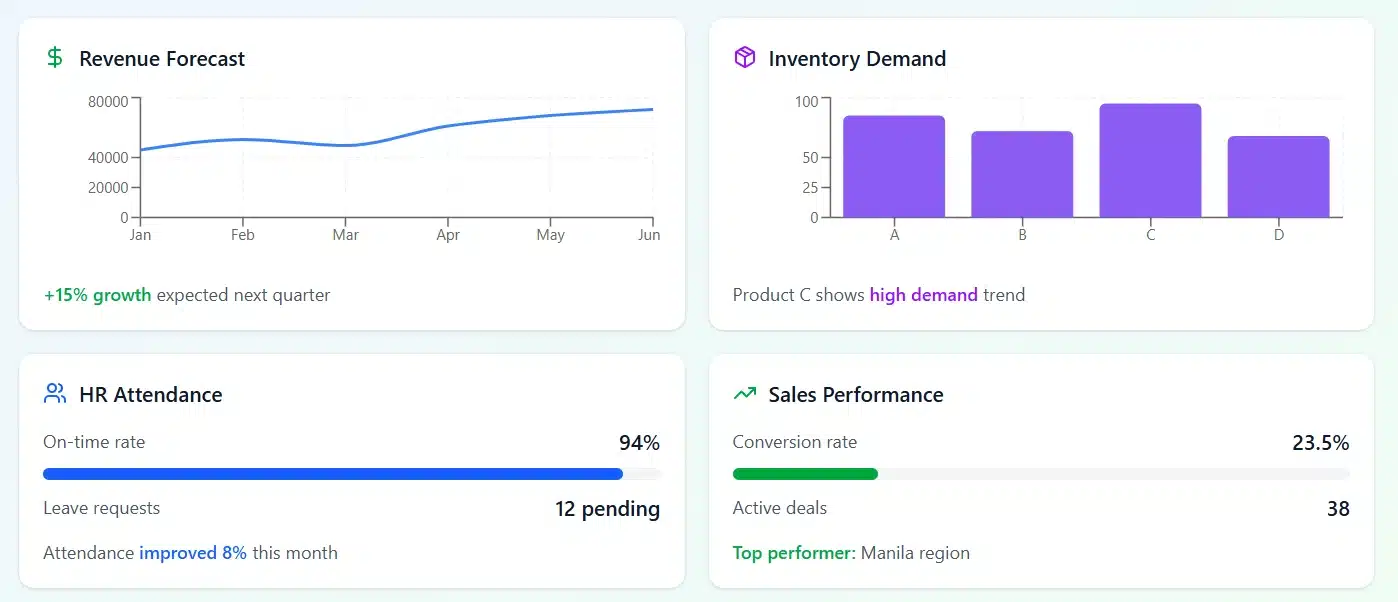 HashMicro ERP Dashboard