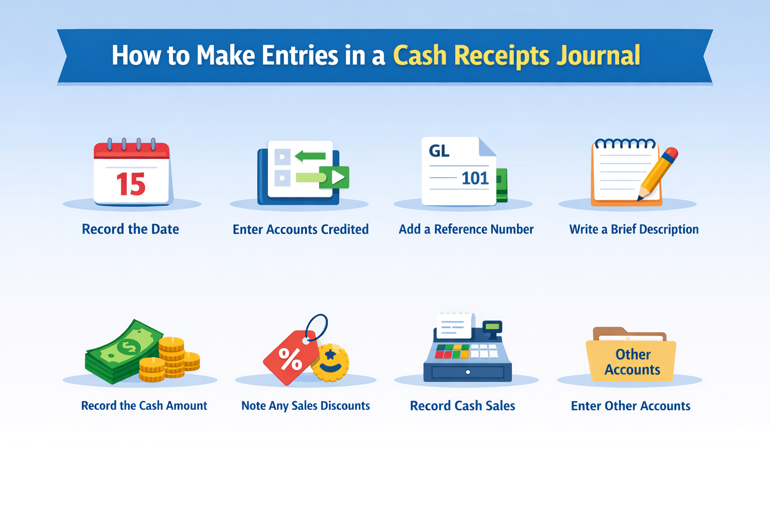 How do You Make Entries in a Cash Receipts Journal?