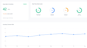 days sales of inventory dsi