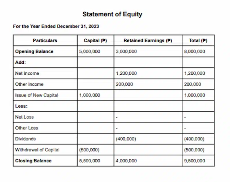 equity statement