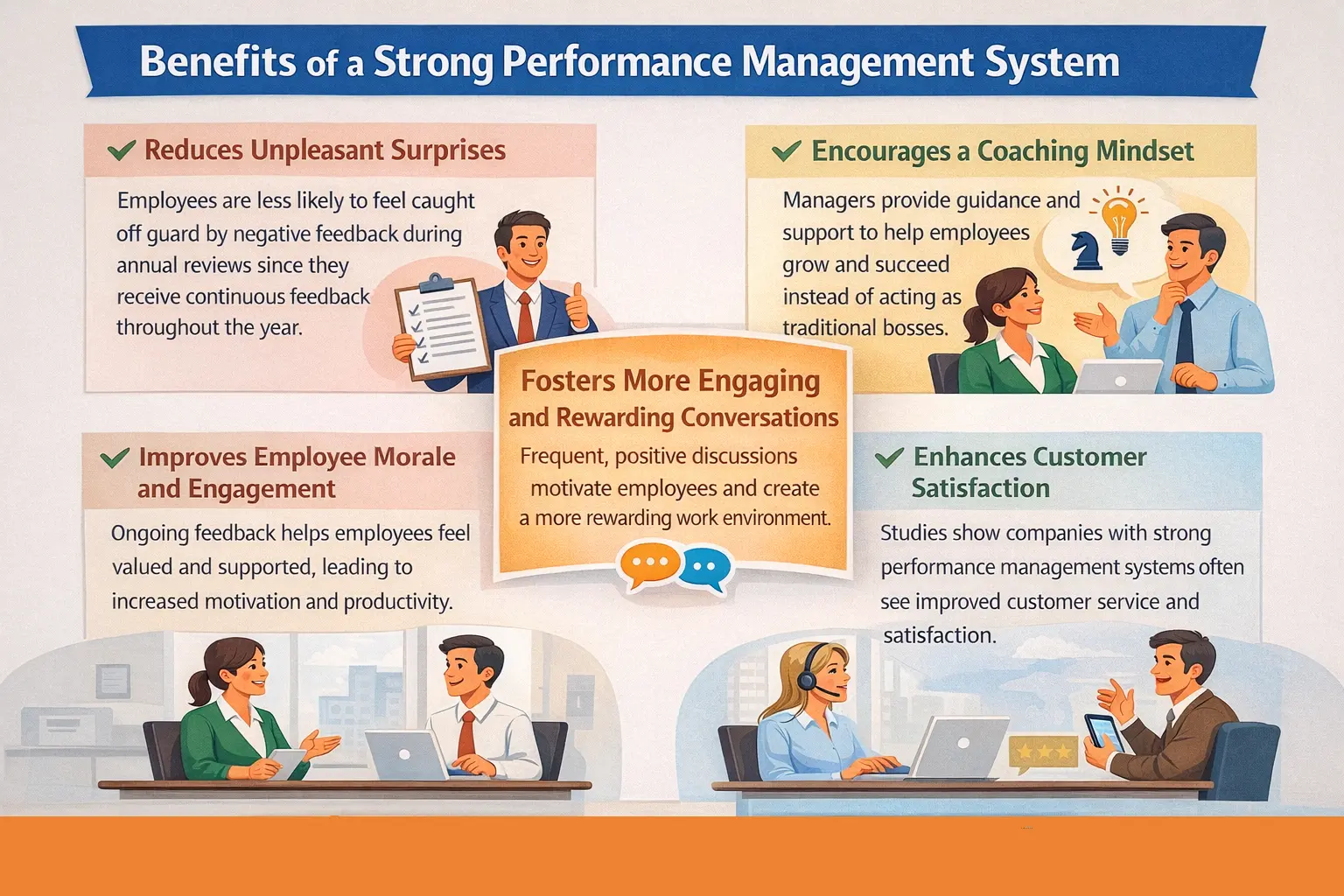 Performance management benefits