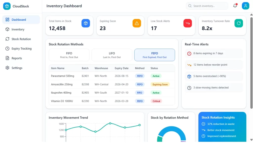 Cloud dashboard