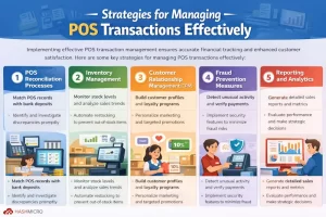 Strategies-for-Managing-POS-Transaction-Effectively
