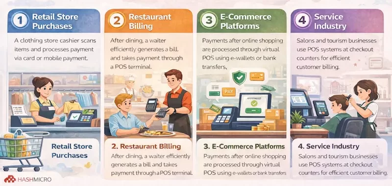 Where-Are-POS Transactions-Used-in-Everyday-Business