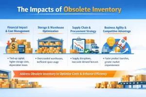 Obsolete-Inventory