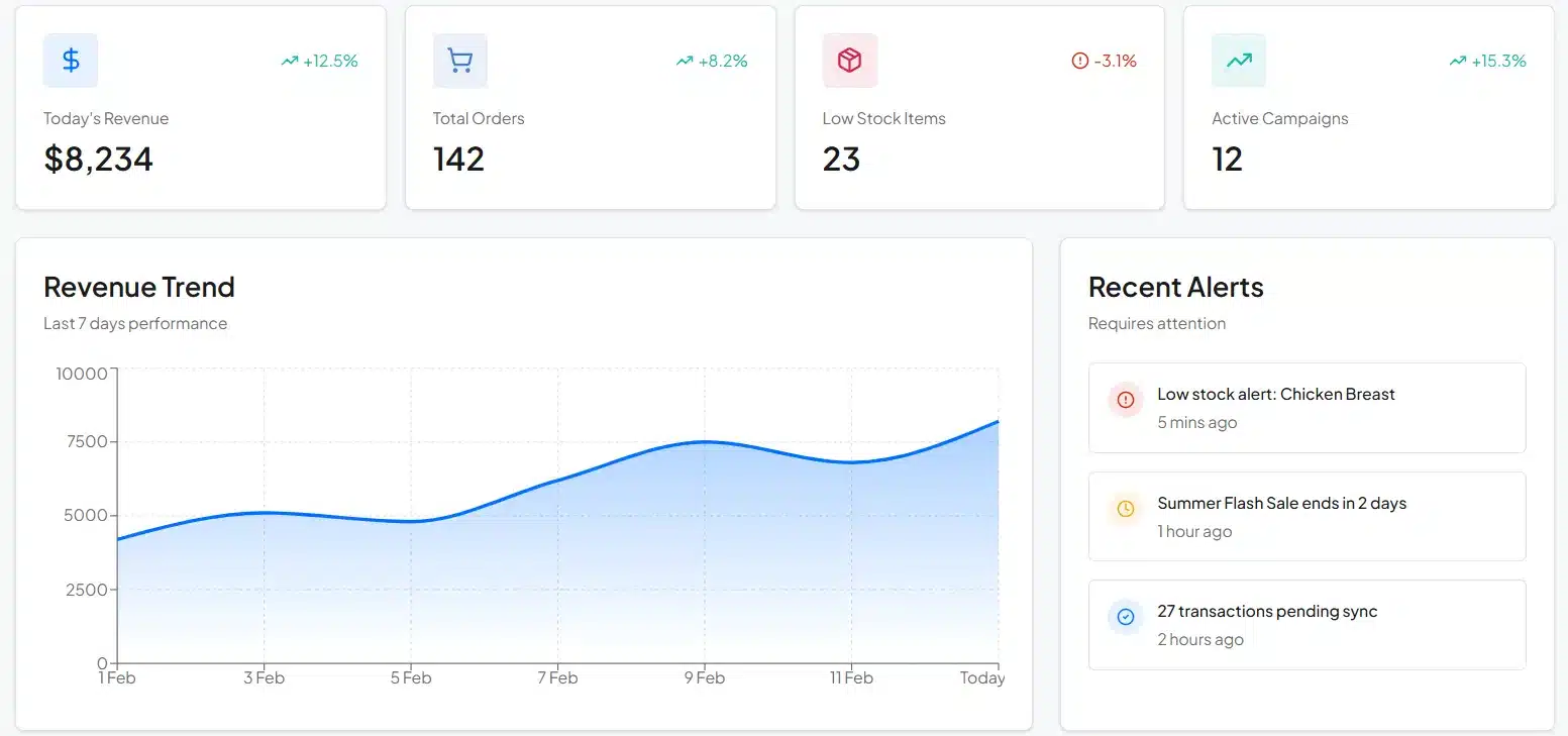 HashMicro POS Dashboard