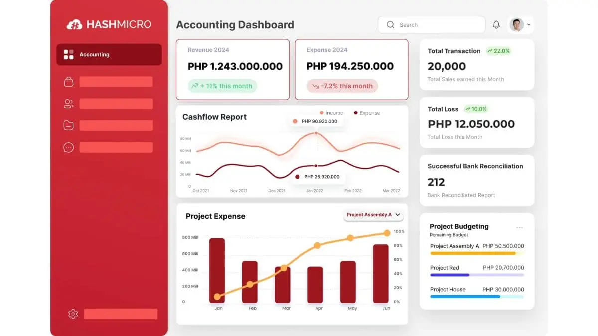 hashmicro's accounting software dashboard