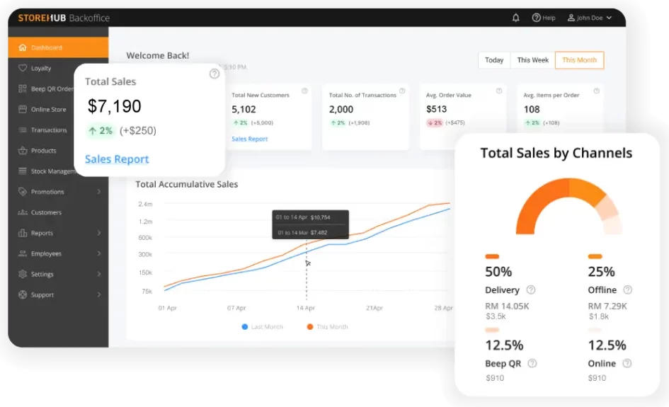 Storehub POS Software