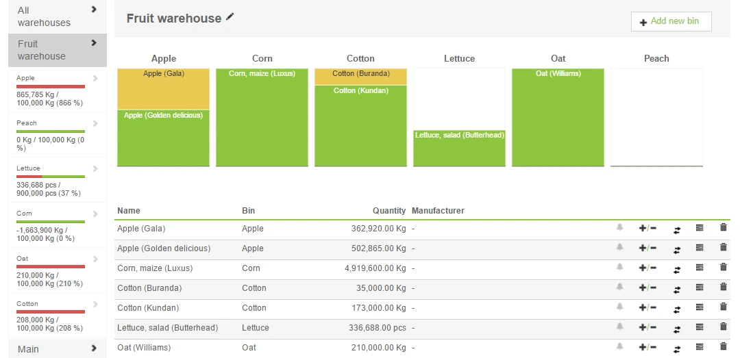 Agrivi Farm Management Software