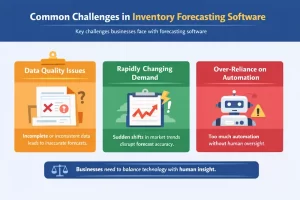 Inventory-Forecasting-Software