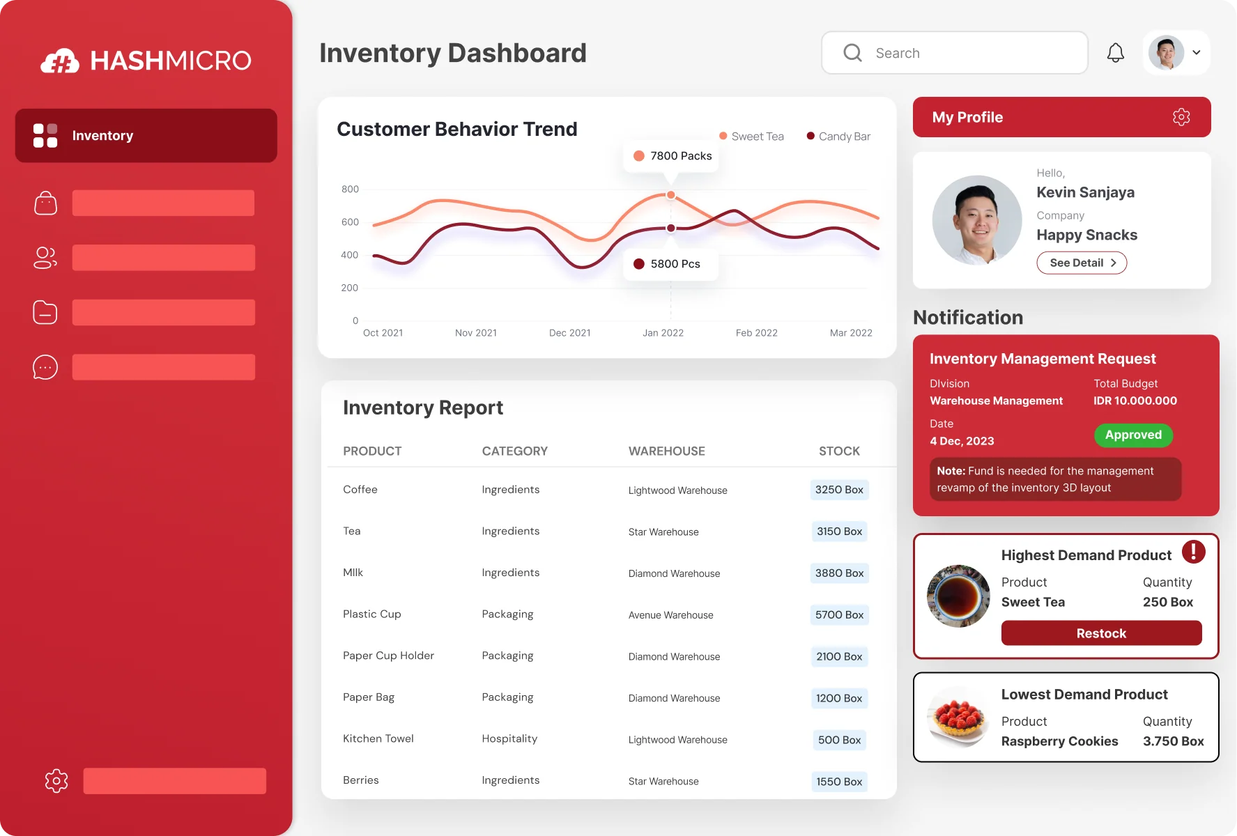 HashMicro Inventory Forecasting Software