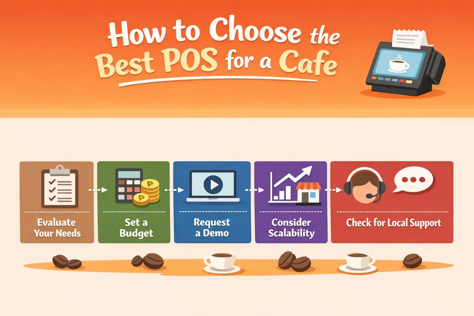How to Choose the Best POS for a Cafeย