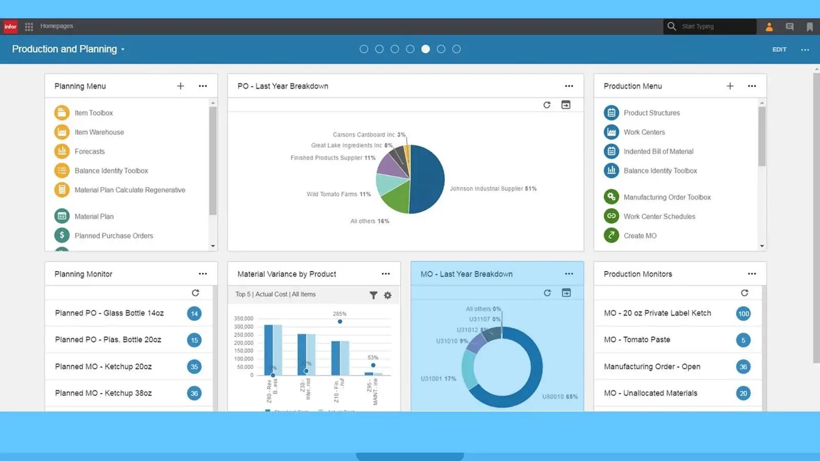 Infor Inventory Forecast Software