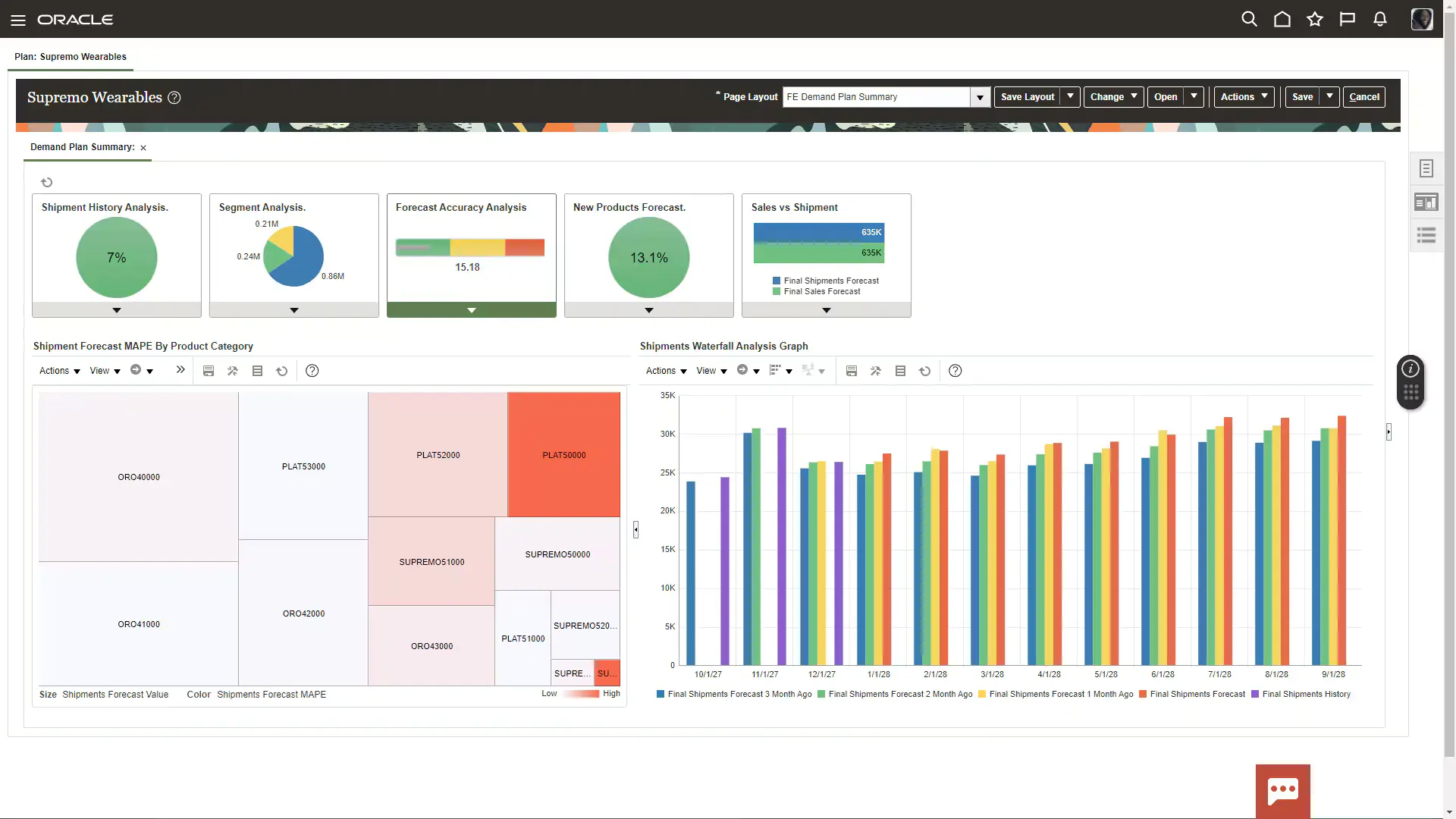 Oracle Inventory Forecast Software