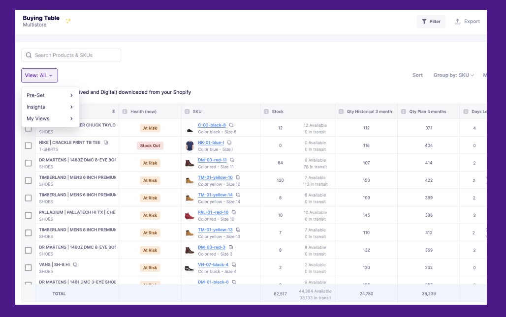 Prediko Inventory Forecast Software