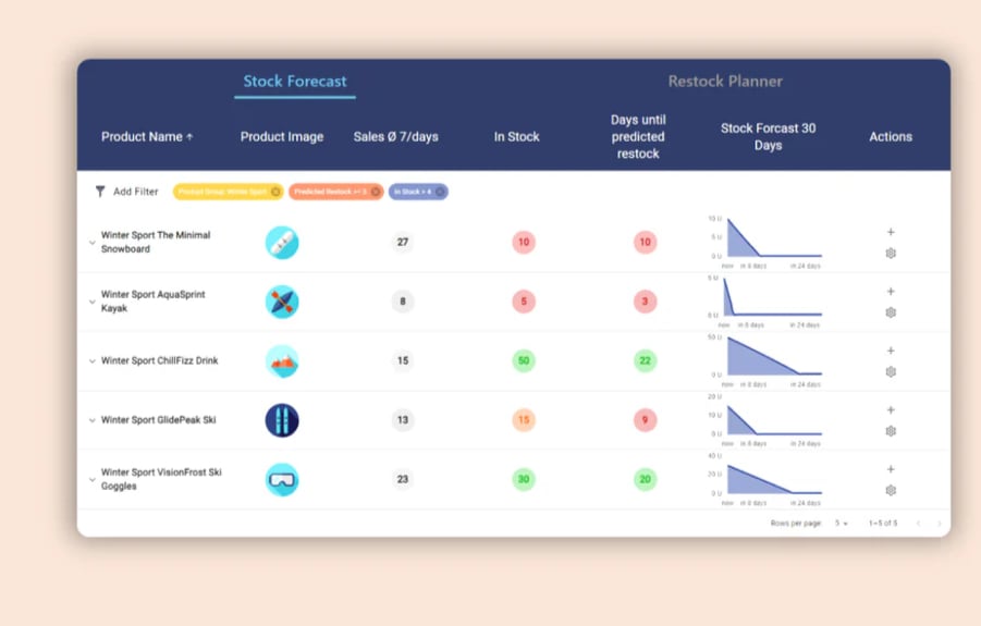 Logistified Inventory Forecast Software