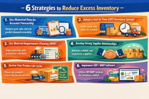 Reduce-Excess-Inventory