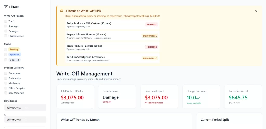 types of inventory write-off