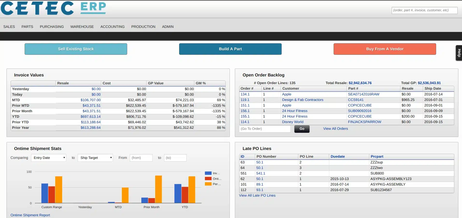 Cetec ERP for the Lumber Industry Software