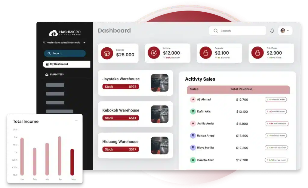 master data management