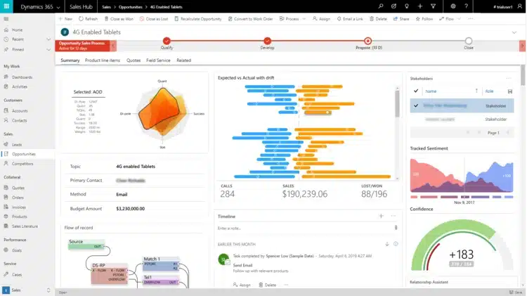 Microsoft Dynamics ERP for the Lumber Industry Software
