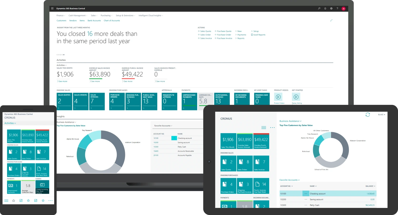 microsoft ERP System for Rubber Industry