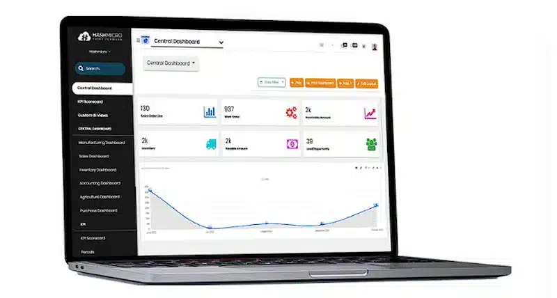 sales and operations planning