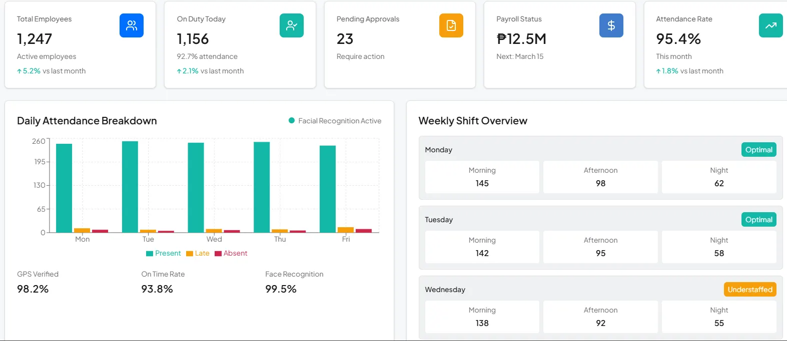 HashMicro’s resource management software