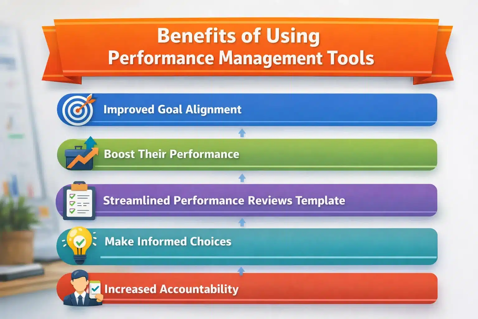 Benefits of Using Performance Management Tools