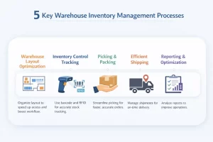 Warehouse-Inventory-Management