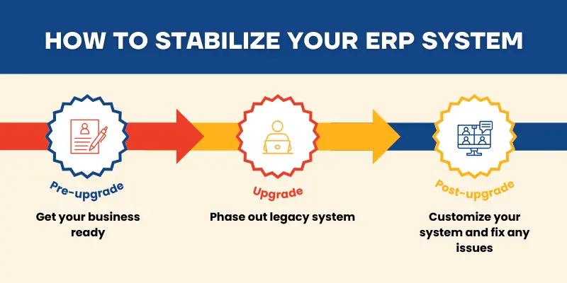 ERP-Stabilization-Process