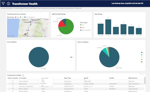 Cascade dashboard