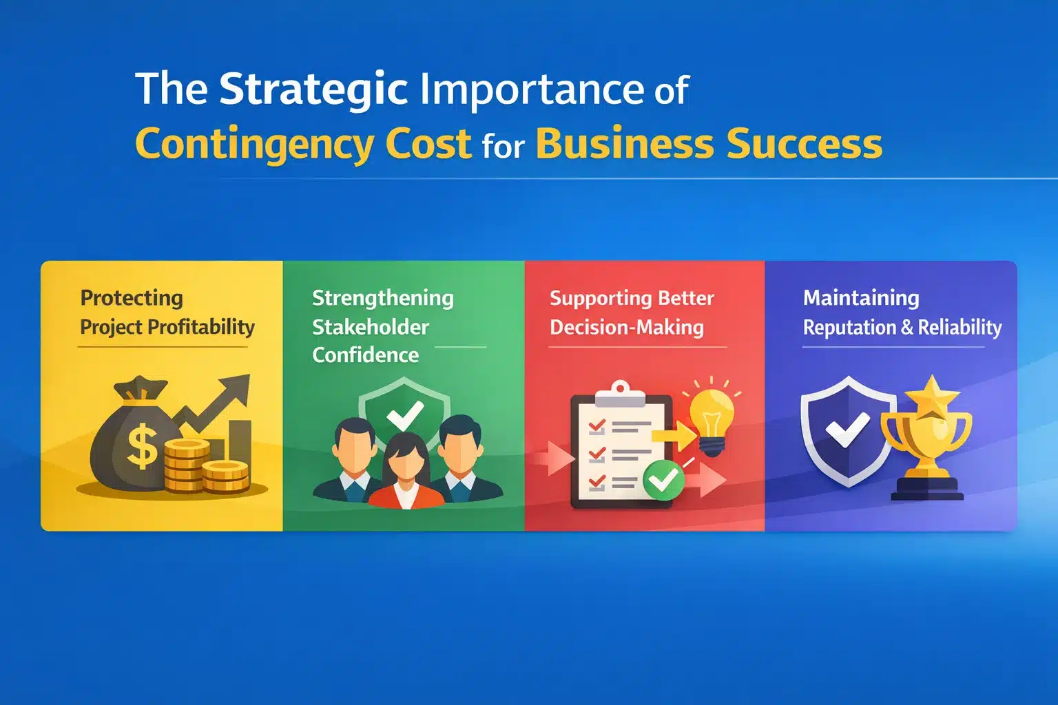The Strategic Importance of Contingency Cost for Business Success