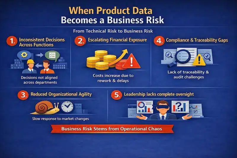 When Product Data Becomes a Business Risk