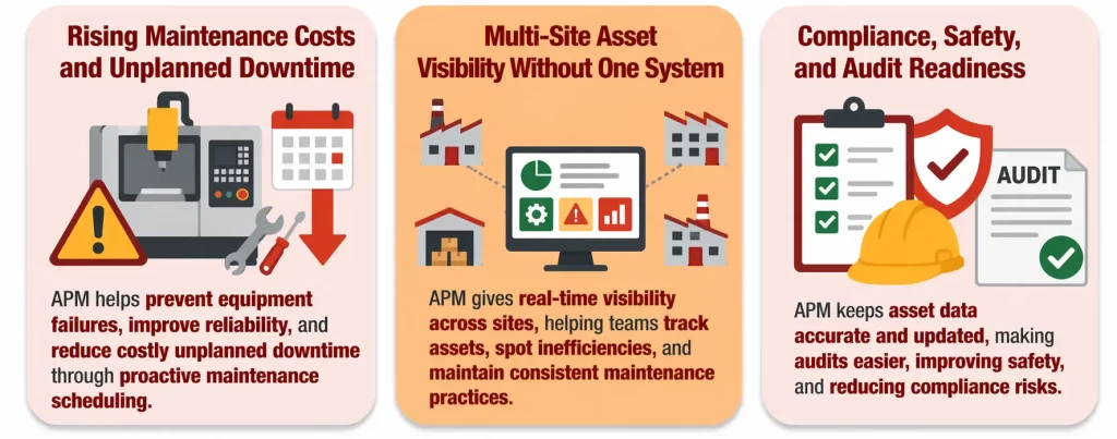 APM for asset