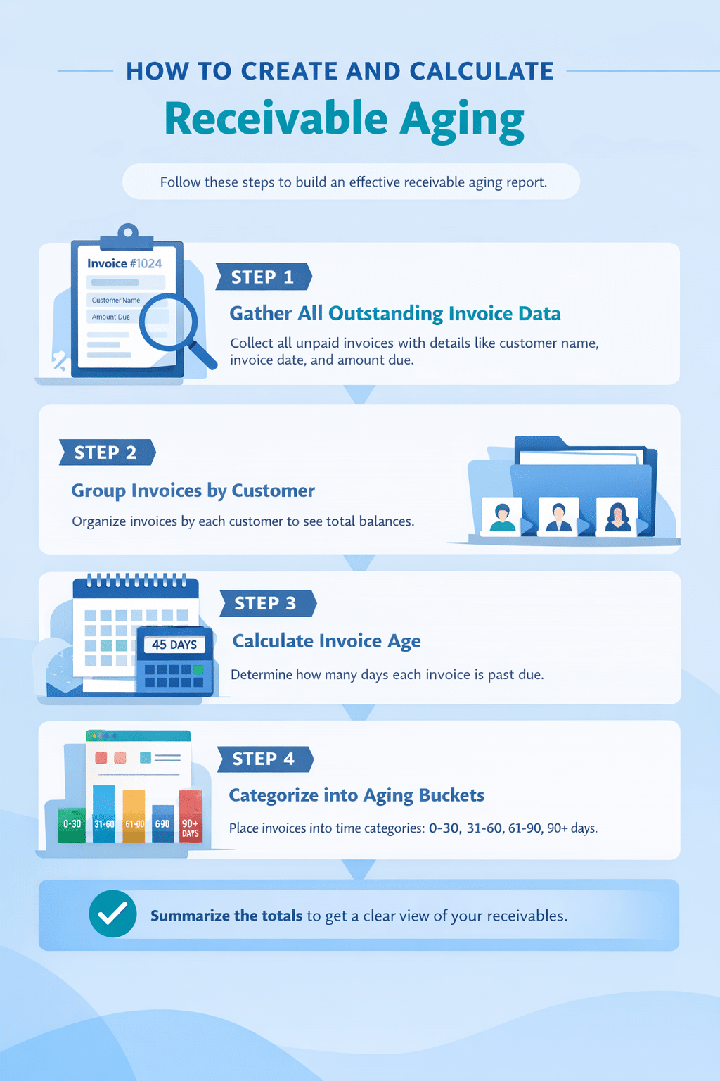 How to Create and Calculate Recieveable Aging