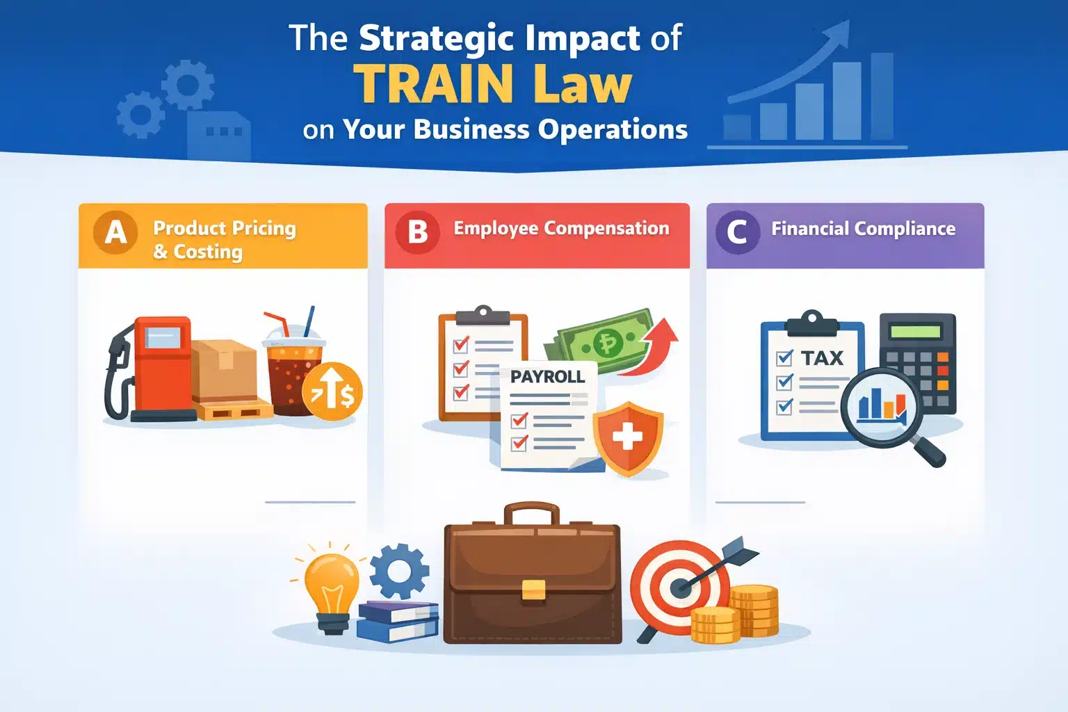 The Strategic Impact of TRAIN Law on Your Business Operations