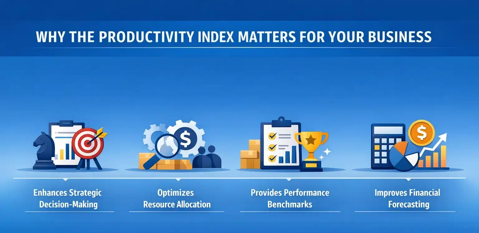 Why Is the Productivity Index Crucial for Your Business?