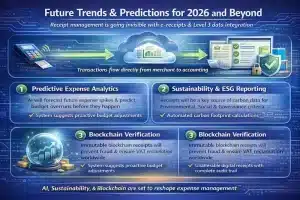 Future-Trends-and-Predictions-for-2026-and-Beyond