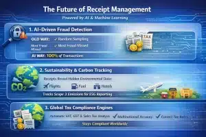 Advanced-Best-Practices-and-Future-Outlook