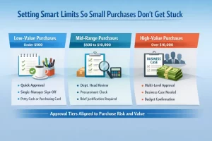 Setting-Smart-Limits