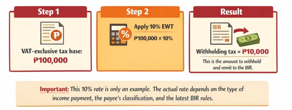 Calculation of withholding tax rate
