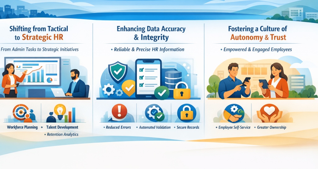 strategic impact of ess