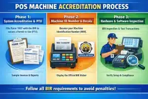 Official Receipt BIR