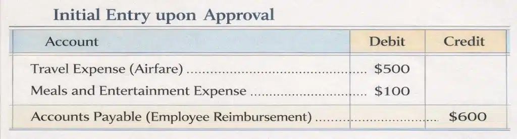 Initial entry receipt