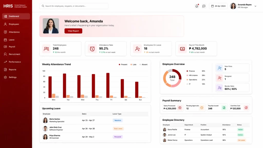 HRIS dashboard system